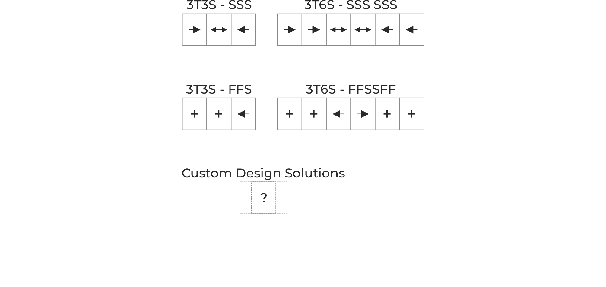 THREE TRACK TYPOLOGY